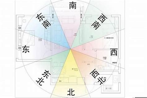 家居風水方位|如何選擇房子方位？8大風水方位與12生肖的完美結合，改變你的。